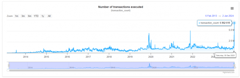 Блокчейн XRP демонстрирует рекордные сетевые показатели