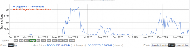 Разработчик запустил DOOM 1993 года на блокчейне Dogecoin