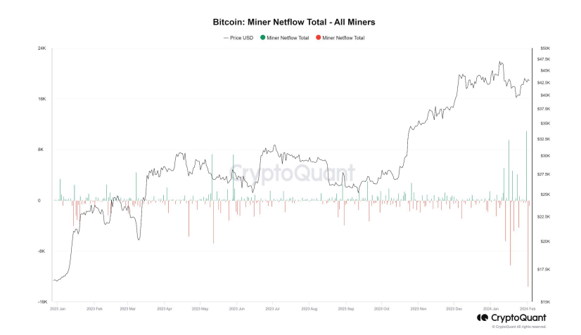 Bitfinex: в падении BTC виноваты майнеры