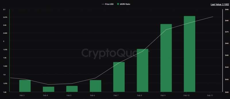 Руководитель CryptoQuant спрогнозировал рост курса биткоина до $112 тыс.