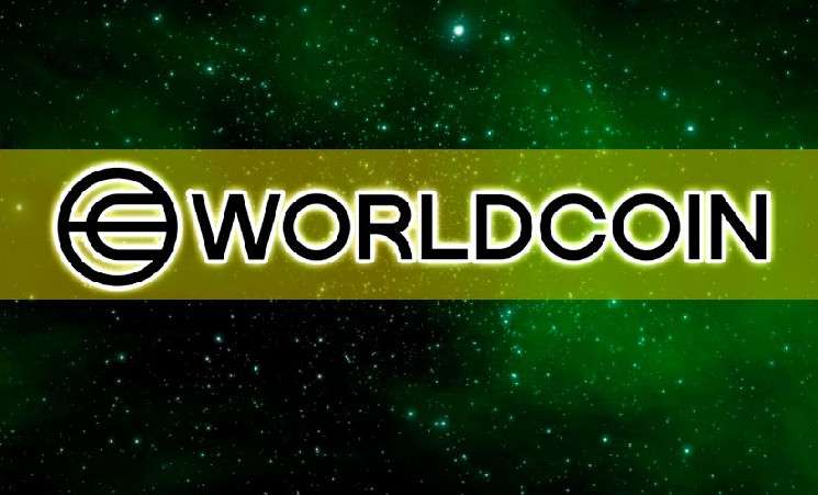 В Crypto.news прокомментировали резкий рост токена Worldcoin