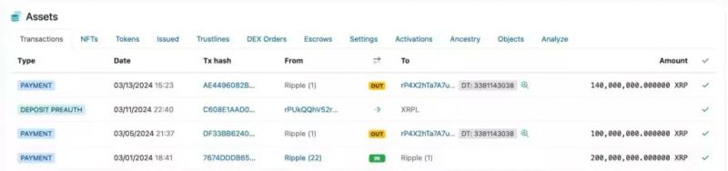 1 апреля Ripple вновь разблокирует 1 млрд XRP. Что будет с ценой%