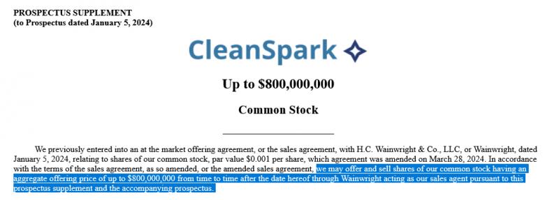 Акции биткоин-майнера CleanSpark упали на 10% после привлечения $800 млн