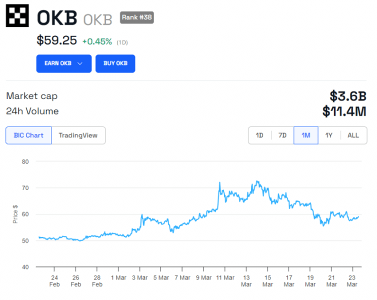 CEO OKX может находиться под следствием властей США