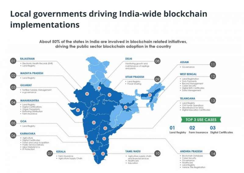 Индия разместила 8 млн правительственных документов в пяти блокчейнах