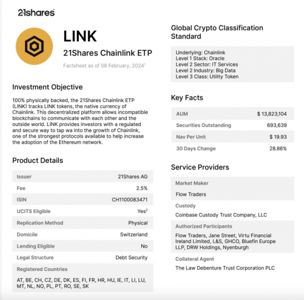 Почему Chainlink (LINK) может получить собственный ETF