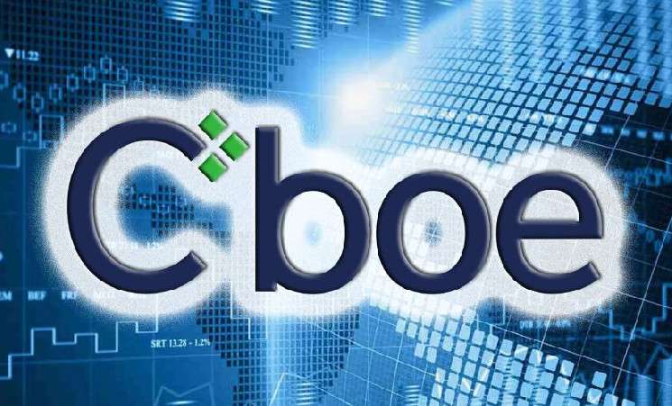 Cboe прекратит торговлю криптовалютами
