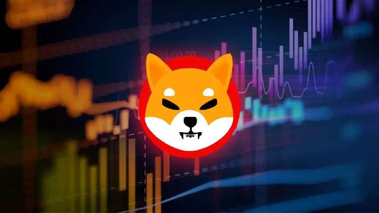 Армия SHIB не заинтересовалась созданием ETF на основе Shiba Inu