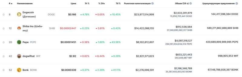 Армия SHIB не заинтересовалась созданием ETF на основе Shiba Inu