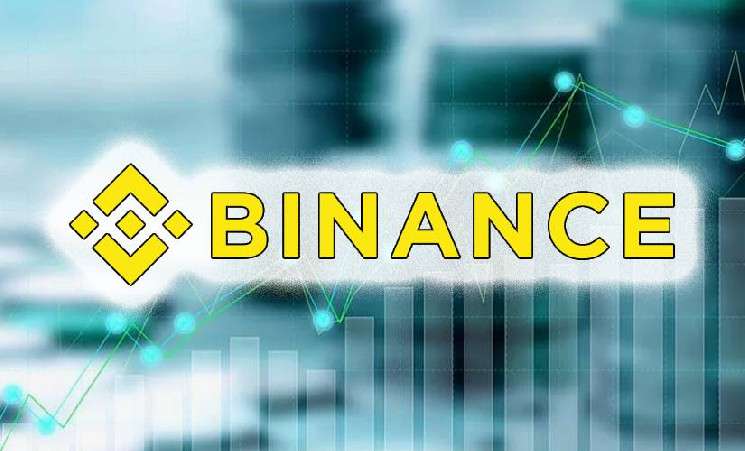 Binance запустила бессрочный контракт TURBO