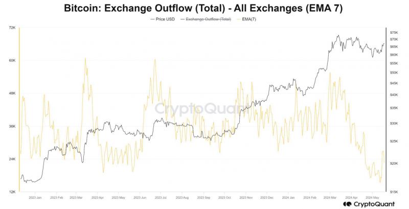 Bitfinex: «Сильный приток биткоин-ETF повышает стабильность BTC»