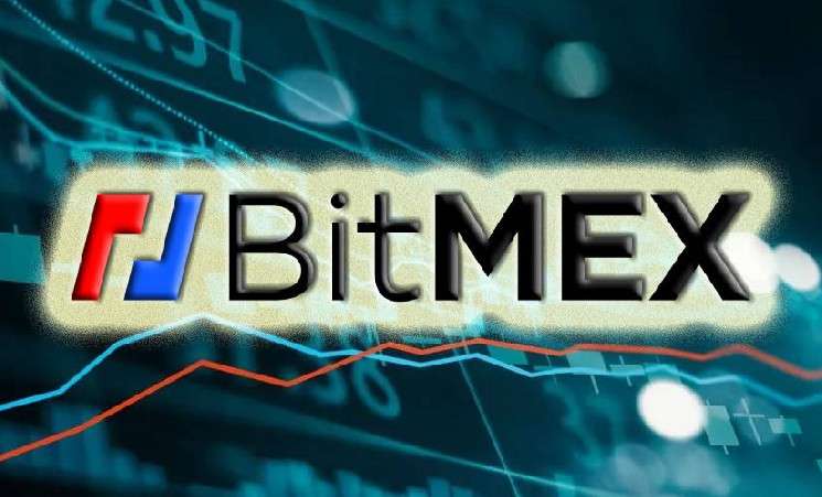 BitMEX открыла торги опционами
