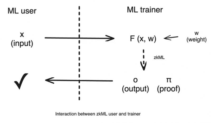 Что такое zkML?