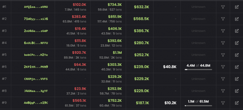 Долгосрочные держатели снова накапливают BTC