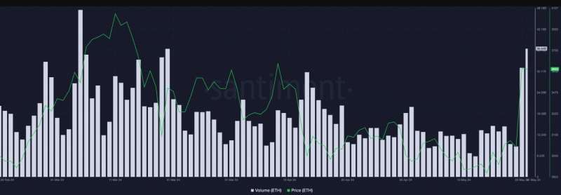 Ethereum пробил $3900 на фоне ожиданий одобрения спотовых ETF на базе актива