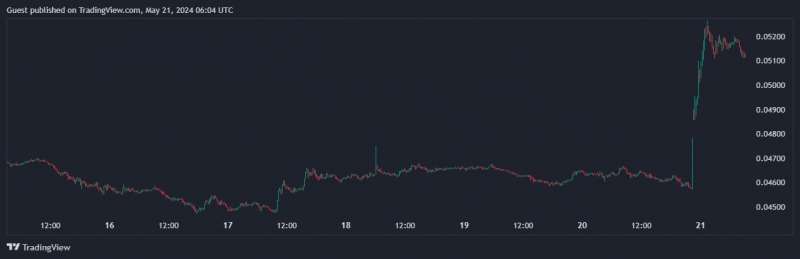 Ethereum протестировал $3700 в преддверии решения SEC по спотовым ETF