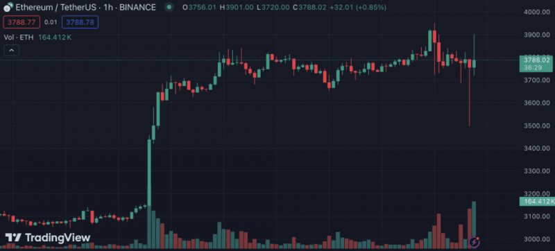 SEC одобрила спотовые Ethereum-ETF