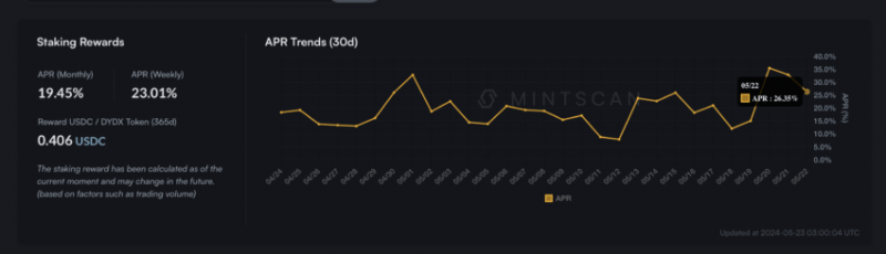 Стейкинг токенов DYDX в dYdX Chain: полный гайд