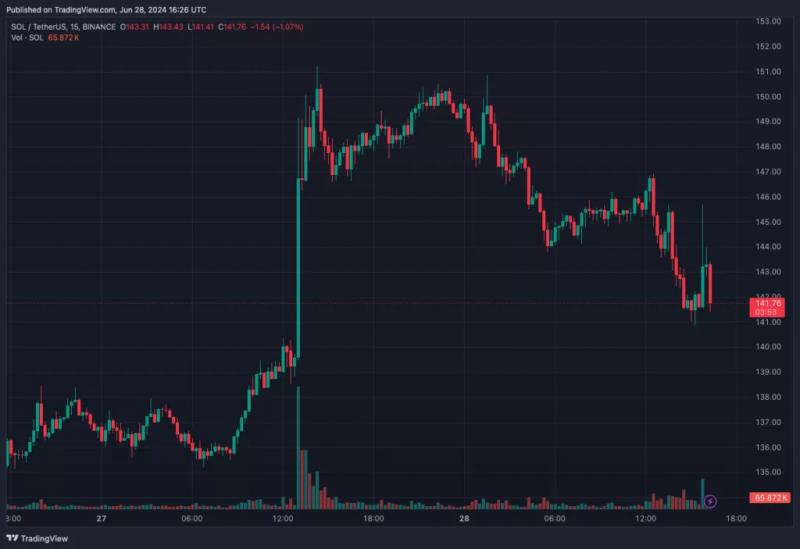 21Shares подала заявку на запуск Solana-ETF