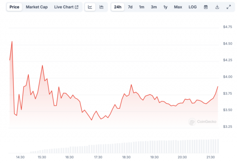 Binance залистила DePin-проект io.net: что нужно знать