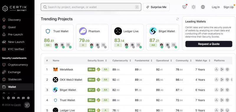 CertiK обновил рейтинг безопасности криптокошельков