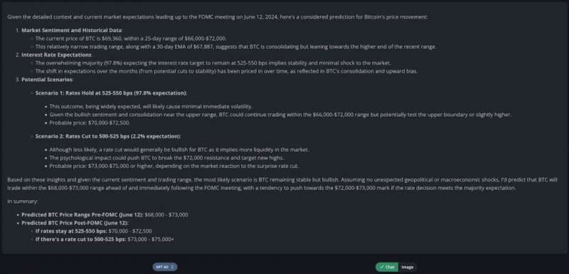 ChatGPT рассчитал цену биткоина перед заседанием ФРС по ставке