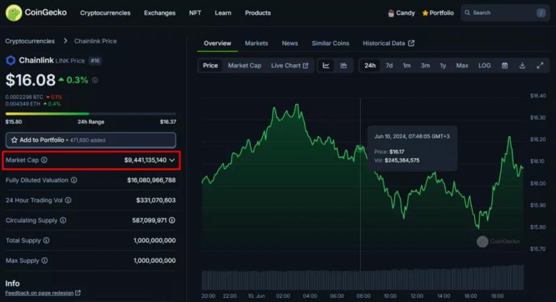 Что такое DYOR и почему он так важен для криптоинвесторов?