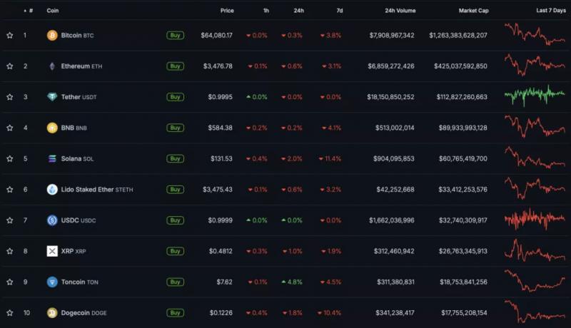 Итоги недели: SEС прекратила расследование против Ethereum, а Notcoin сменит вектор