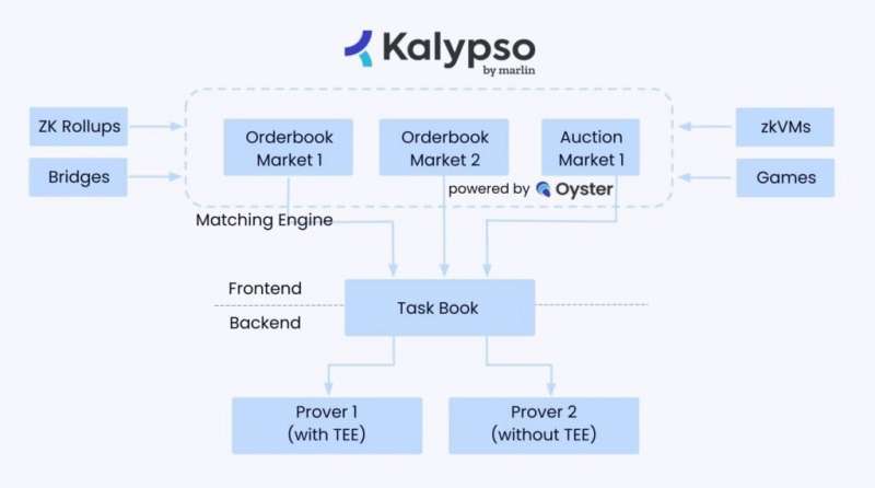 Kalypso объявил о сотрудничестве с Symbiotic