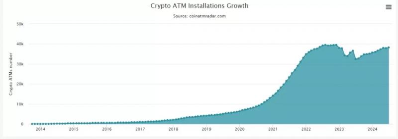 Количество биткоин-ATM приблизилось к рекордным уровням