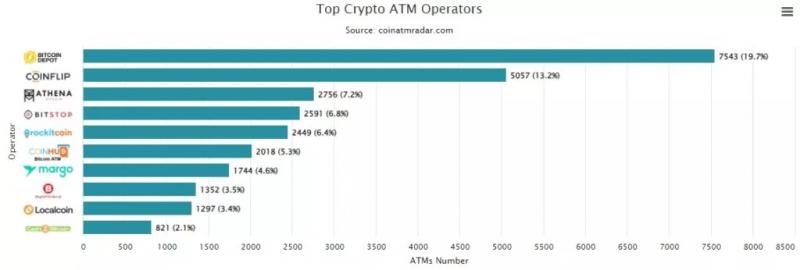 Количество биткоин-ATM приблизилось к рекордным уровням