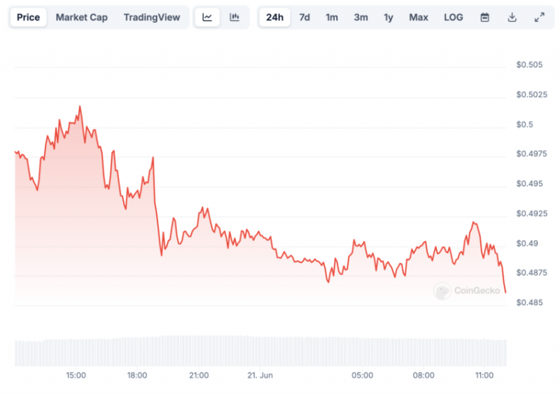 LayerZero просит донаты за аирдроп: курс ZRO просел на 30%