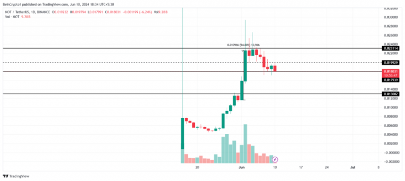 Notcoin (NOT) готовится к падению до $0,01