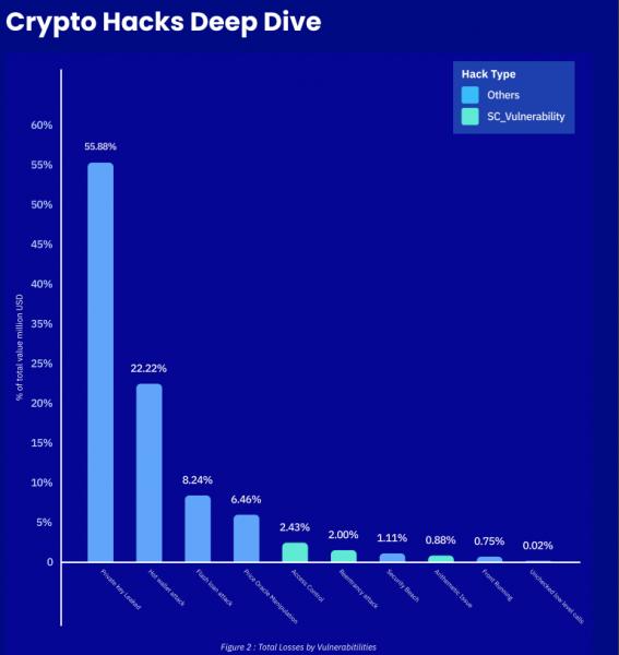 OKX расследует многомиллионные кражи после атак с заменой SIM-карт