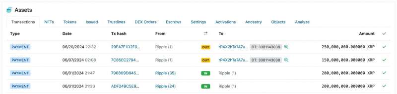 Ripple разблокирует 1 миллиард токенов XRP для июльской распродажи