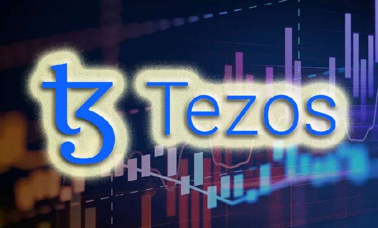 Создатели Tezos выпустили дорожную карту на 3 года