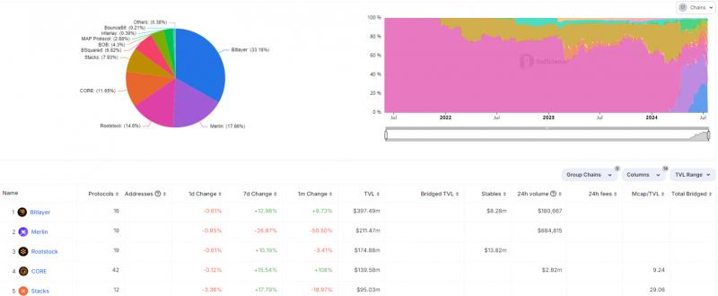 BitGo интегрирует Stacks для вознаграждений в биткоинах