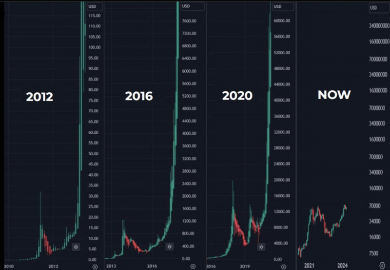 Что происходит с биткоином (BTC) и когда уже буллран