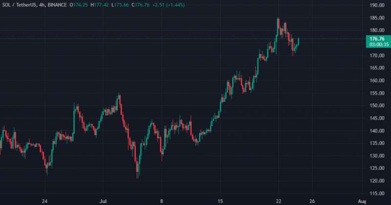 Franklin Templeton: Solana будет двигать криптопространство вперед