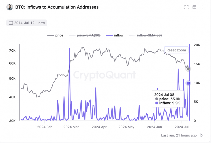 Инвесторы влили $500 млн в биткоин-ETF