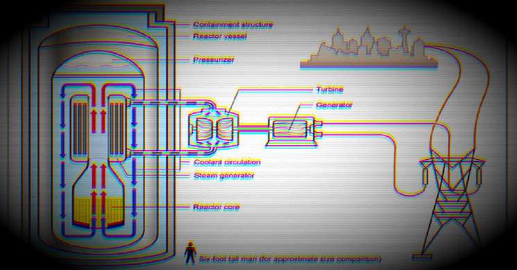 Криптo биржа Kraken рассматривает возможность стать ядерной