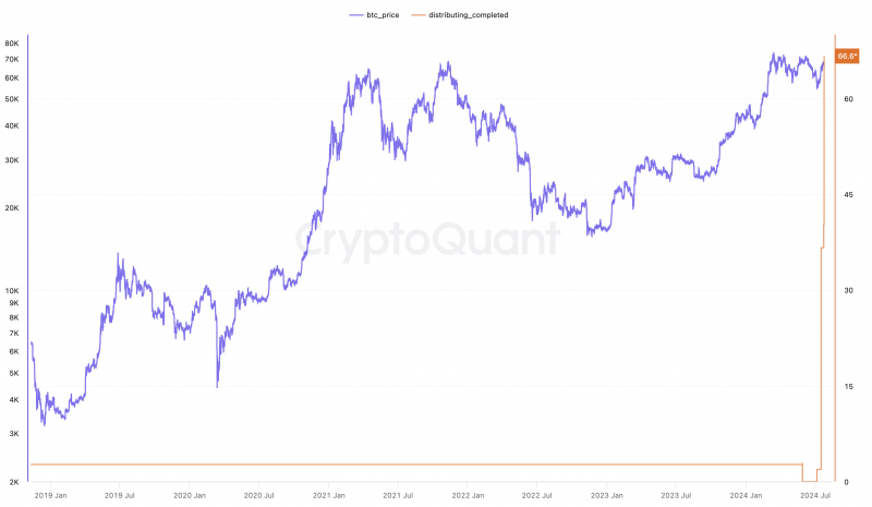 Mt. Gox завершила выплаты кредиторам на 60%