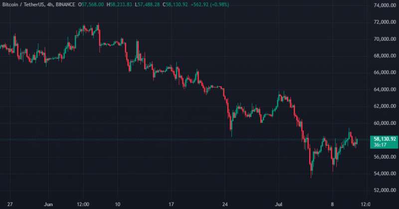 Правительству Германии вернули 2442 BTC