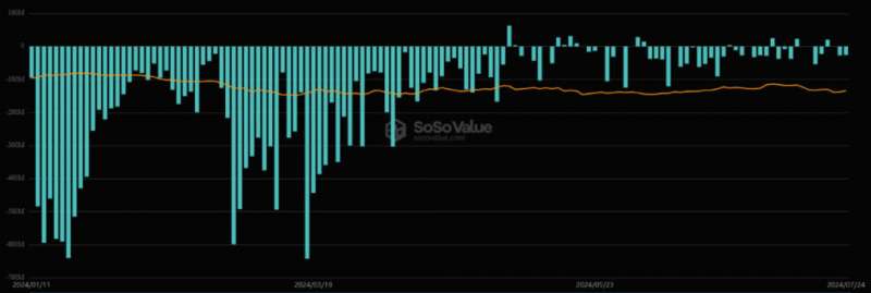 Приток средств в спотовые биткоин-ETF в США составил более $44 млн