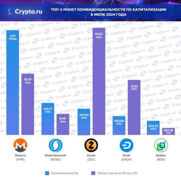 Рейтинг анонимных монет по капитализации в июне 2024 года