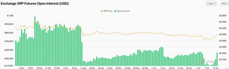 Руководители Ripple и эксперты размышляют об урегулировании в годовщину решения суда по XRP