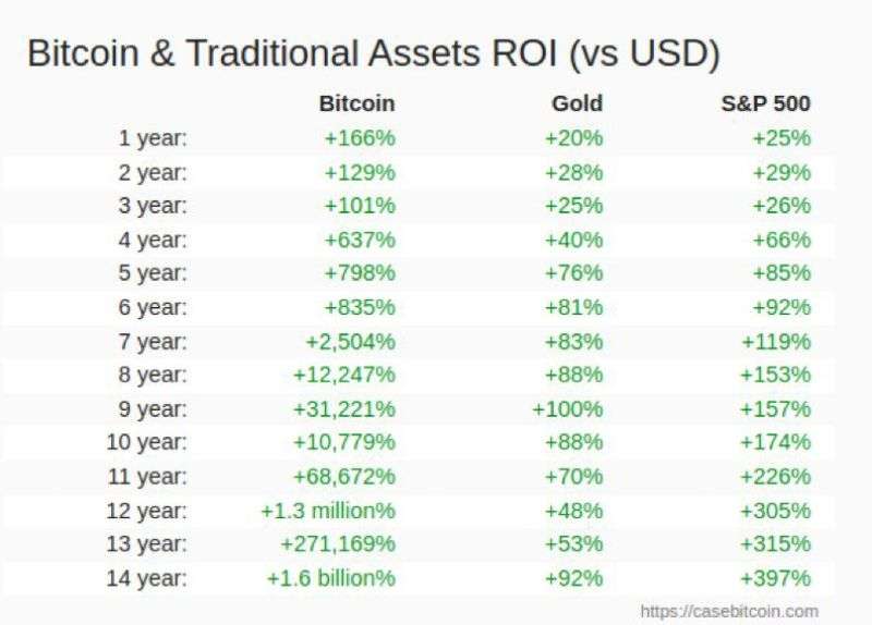 Шифф насмехается над теми, кто продал золото и купил биткоин-ETF