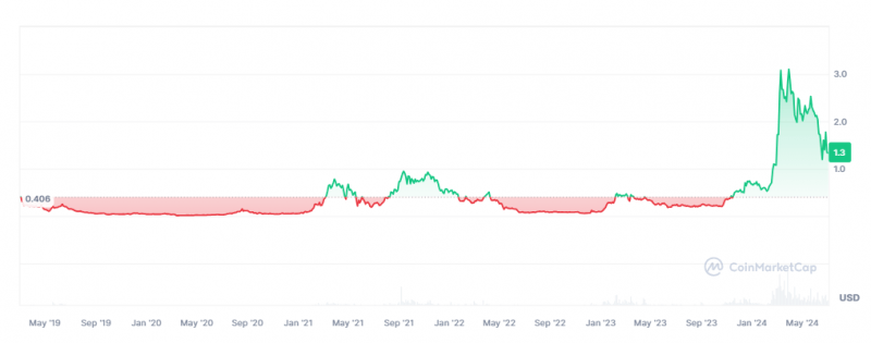 Слияние токенов FET, AGIX и OCEAN пошло не по плану