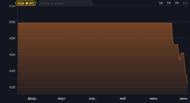 Власти Германии вывели еще 700 BTC