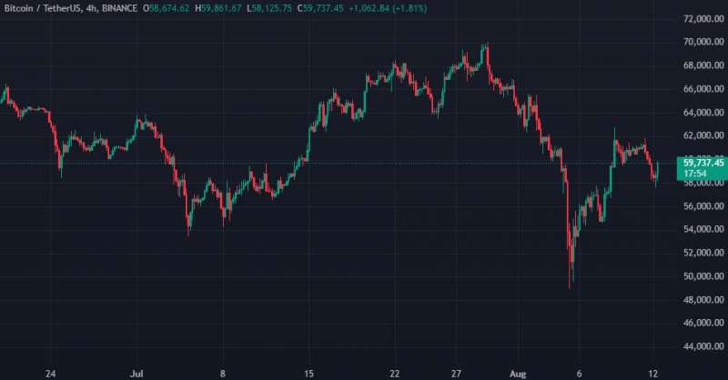 Биткоин-кит переместил 25 BTC после более десяти лет бездействия